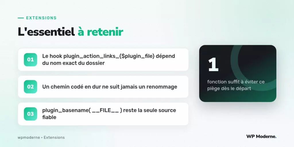 L'essentiel à retenir : Le hook plugin_action_links_{$plugin_file} dépend du nom exact du dossier ; Un chemin codé en dur ne suit jamais un renommage ; plugin_basename( __FILE__ ) reste la seule source fiable