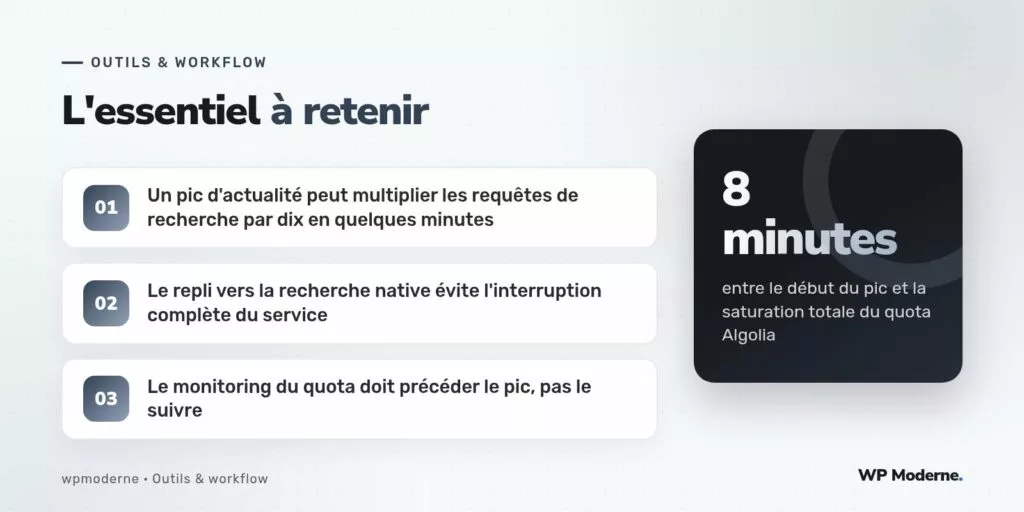L'essentiel à retenir : Un pic d'actualité peut multiplier les requêtes de recherche par dix en quelques minutes ; Le repli vers la recherche native évite l'interruption complète du service ; Le monitoring du quota doit précéder le pic, pas le suivre