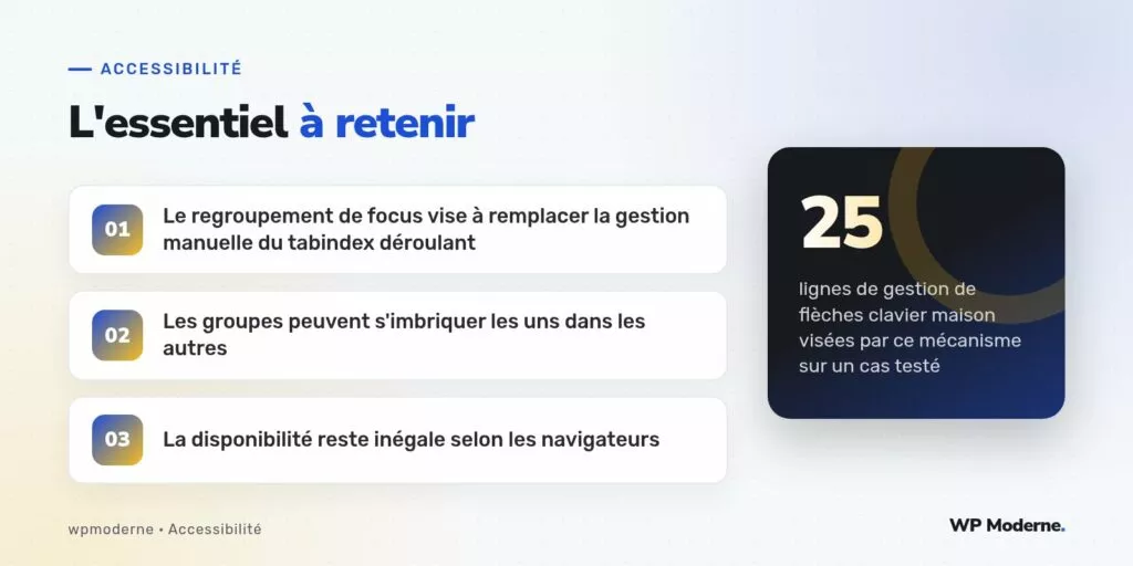 L'essentiel à retenir : Le regroupement de focus vise à remplacer la gestion manuelle du tabindex déroulant ; Les groupes peuvent s'imbriquer les uns dans les autres ; La disponibilité reste inégale selon les navigateurs