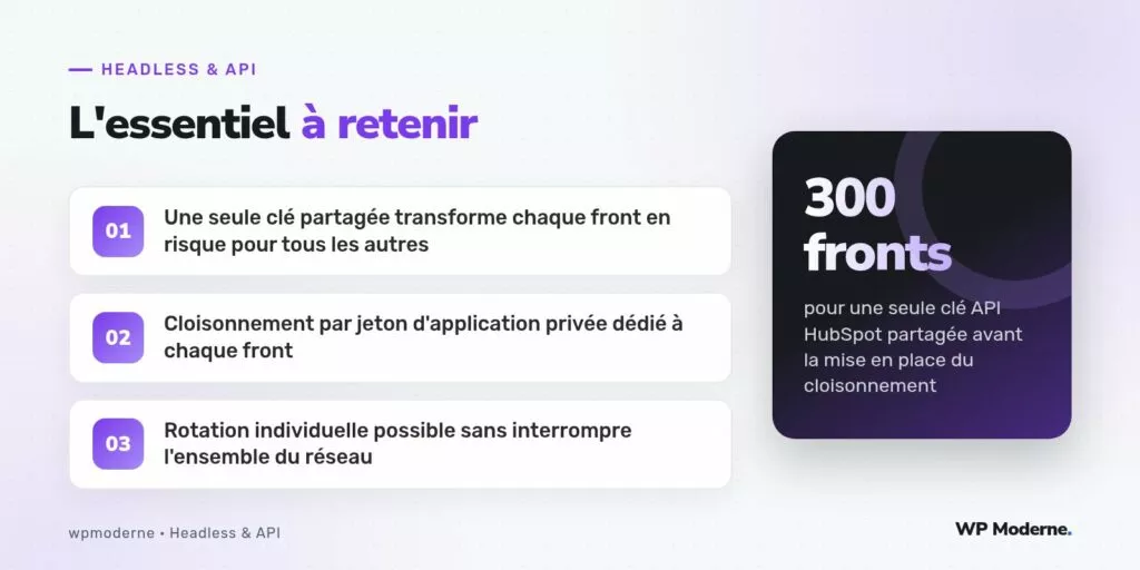 L'essentiel à retenir : Une seule clé partagée transforme chaque front en risque pour tous les autres ; Cloisonnement par jeton d'application privée dédié à chaque front ; Rotation individuelle possible sans interrompre l'ensemble du réseau
