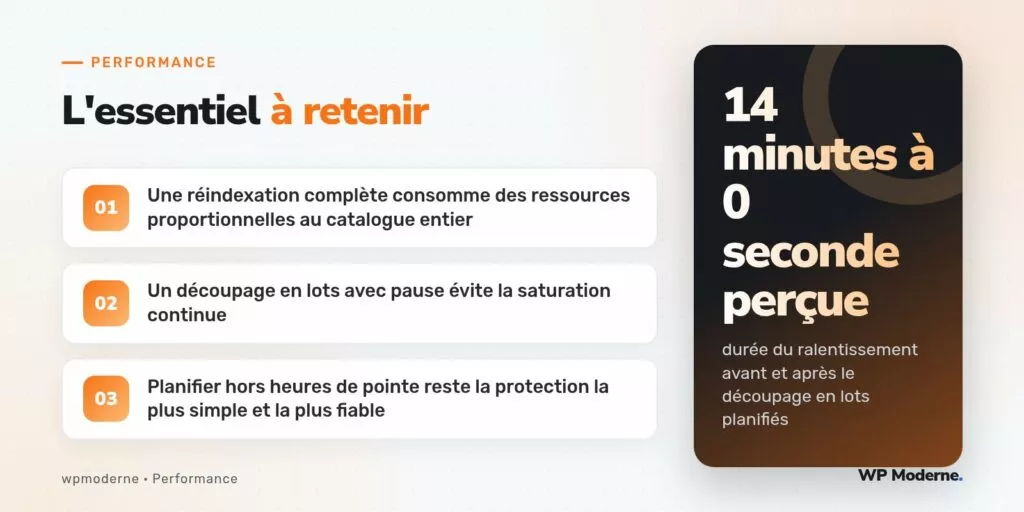 L'essentiel à retenir : Une réindexation complète consomme des ressources proportionnelles au catalogue entier ; Un découpage en lots avec pause évite la saturation continue ; Planifier hors heures de pointe reste la protection la plus simple et la plus fiable