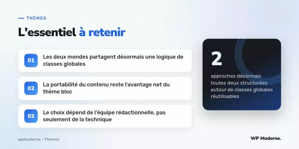L'essentiel à retenir : Les deux mondes partagent désormais une logique de classes globales ; La portabilité du contenu reste l'avantage net du thème bloc ; Le choix dépend de l'équipe rédactionnelle, pas seulement de la technique