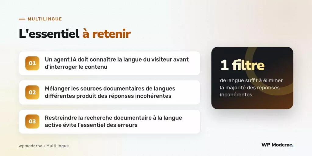 L'essentiel à retenir : Un agent IA doit connaître la langue du visiteur avant d'interroger le contenu ; Mélanger les sources documentaires de langues différentes produit des réponses incohérentes ; Restreindre la recherche documentaire à la langue active évite l'essentiel des erreurs