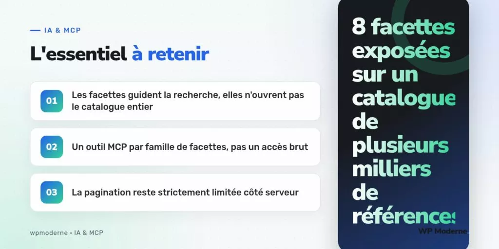 L'essentiel à retenir : Les facettes guident la recherche, elles n'ouvrent pas le catalogue entier ; Un outil MCP par famille de facettes, pas un accès brut ; La pagination reste strictement limitée côté serveur