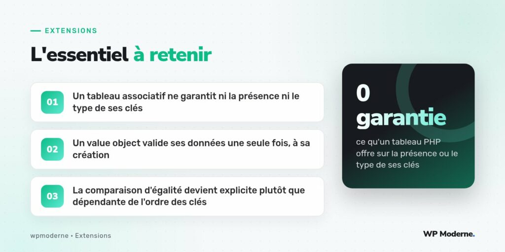L'essentiel à retenir : Un tableau associatif ne garantit ni la présence ni le type de ses clés ; Un value object valide ses données une seule fois, à sa création ; La comparaison d'égalité devient explicite plutôt que dépendante de l'ordre des clés