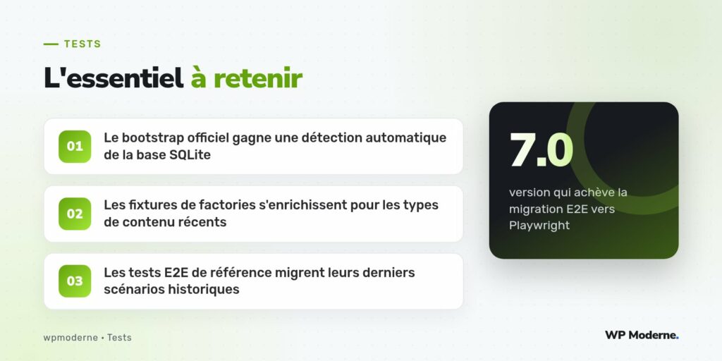 L'essentiel à retenir : Le bootstrap officiel gagne une détection automatique de la base SQLite ; Les fixtures de factories s'enrichissent pour les types de contenu récents ; Les tests E2E de référence migrent leurs derniers scénarios historiques
