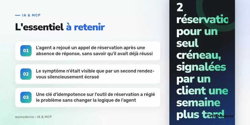 L'essentiel à retenir : L'agent a rejoué un appel de réservation après une absence de réponse, sans savoir qu'il avait déjà réussi ; Le symptôme n'était visible que par un second rendez-vous silencieusement écrasé ; Une clé d'idempotence sur l'outil de réservation a réglé le problème sans changer la logique de l'agent