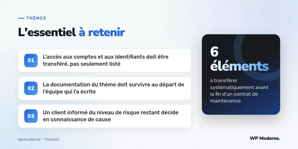 L'essentiel à retenir : L'accès aux comptes et aux identifiants doit être transféré, pas seulement listé ; La documentation du thème doit survivre au départ de l'équipe qui l'a écrite ; Un client informé du niveau de risque restant décide en connaissance de cause