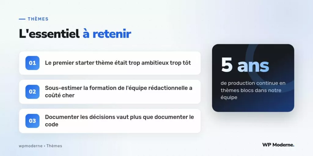 L'essentiel à retenir : Le premier starter thème était trop ambitieux trop tôt ; Sous-estimer la formation de l'équipe rédactionnelle a coûté cher ; Documenter les décisions vaut plus que documenter le code
