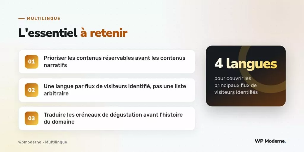 L'essentiel à retenir : Prioriser les contenus réservables avant les contenus narratifs ; Une langue par flux de visiteurs identifié, pas une liste arbitraire ; Traduire les créneaux de dégustation avant l'histoire du domaine
