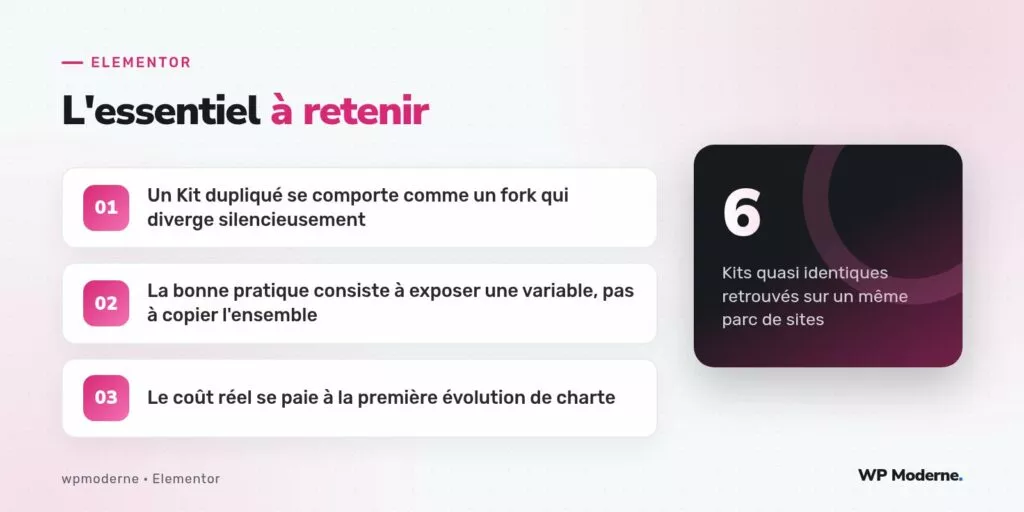 L'essentiel à retenir : Un Kit dupliqué se comporte comme un fork qui diverge silencieusement ; La bonne pratique consiste à exposer une variable, pas à copier l'ensemble ; Le coût réel se paie à la première évolution de charte