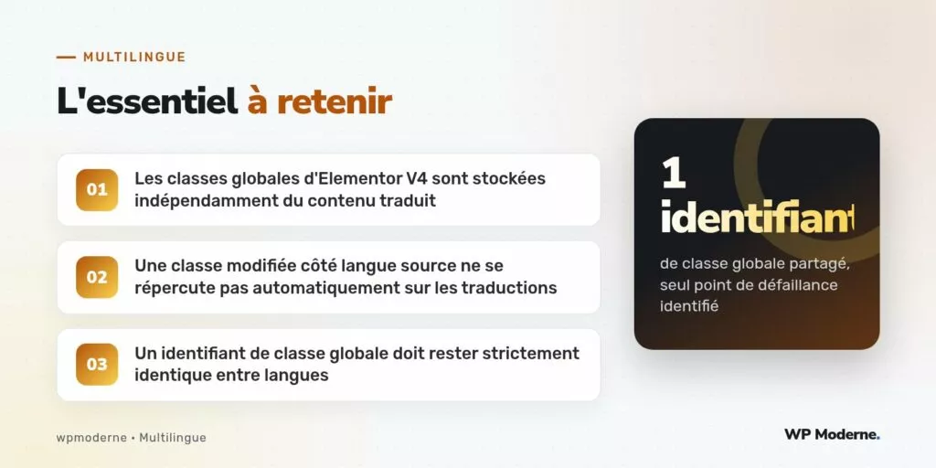 L'essentiel à retenir : Les classes globales d'Elementor V4 sont stockées indépendamment du contenu traduit ; Une classe modifiée côté langue source ne se répercute pas automatiquement sur les traductions ; Un identifiant de classe globale doit rester strictement identique entre langues