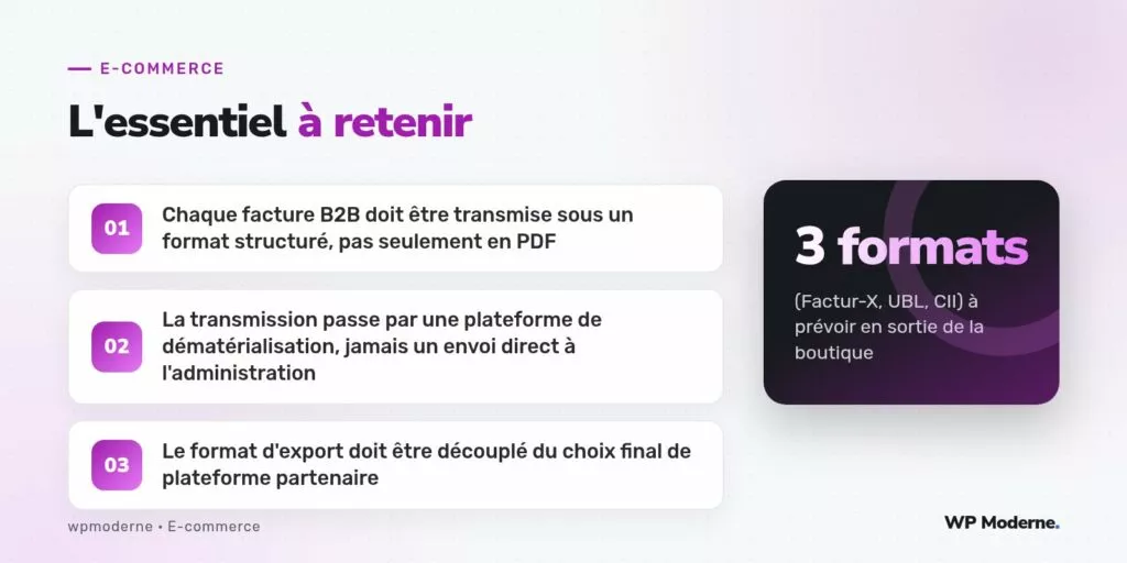 L'essentiel à retenir : Chaque facture B2B doit être transmise sous un format structuré, pas seulement en PDF ; La transmission passe par une plateforme de dématérialisation, jamais un envoi direct à l'administration ; Le format d'export doit être découplé du choix final de plateforme partenaire