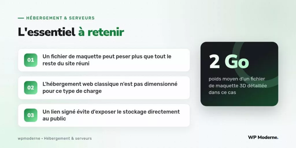 L'essentiel à retenir : Un fichier de maquette peut peser plus que tout le reste du site réuni ; L'hébergement web classique n'est pas dimensionné pour ce type de charge ; Un lien signé évite d'exposer le stockage directement au public
