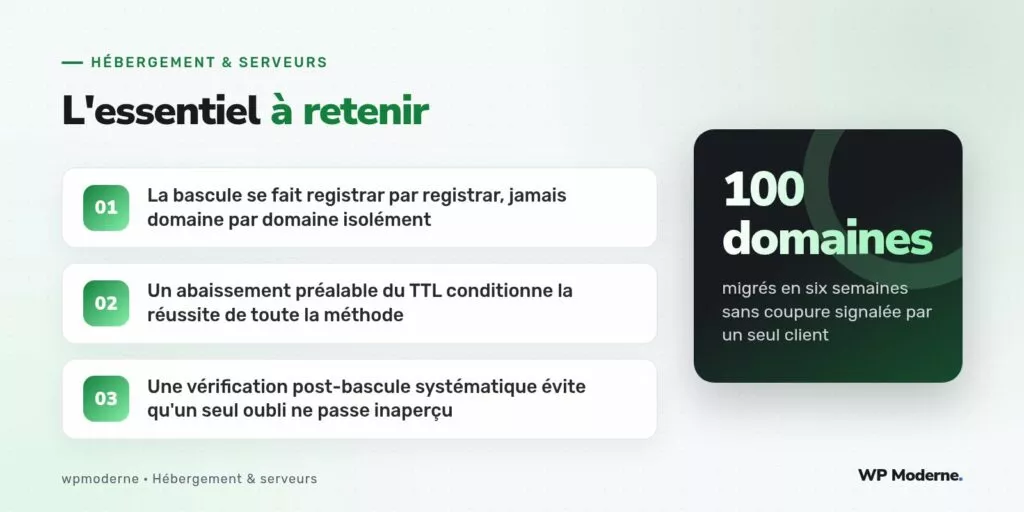 L'essentiel à retenir : La bascule se fait registrar par registrar, jamais domaine par domaine isolément ; Un abaissement préalable du TTL conditionne la réussite de toute la méthode ; Une vérification post-bascule systématique évite qu'un seul oubli ne passe inaperçu