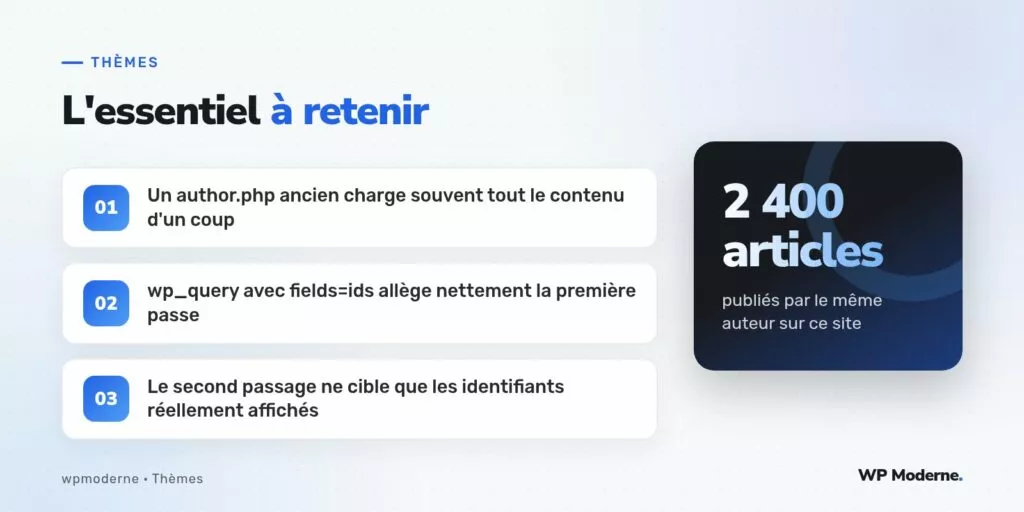 L'essentiel à retenir : Un author.php ancien charge souvent tout le contenu d'un coup ; wp_query avec fields=ids allège nettement la première passe ; Le second passage ne cible que les identifiants réellement affichés