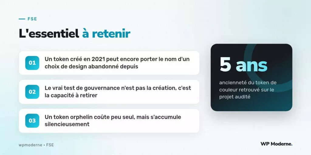 L'essentiel à retenir : Un token créé en 2021 peut encore porter le nom d'un choix de design abandonné depuis ; Le vrai test de gouvernance n'est pas la création, c'est la capacité à retirer ; Un token orphelin coûte peu seul, mais s'accumule silencieusement