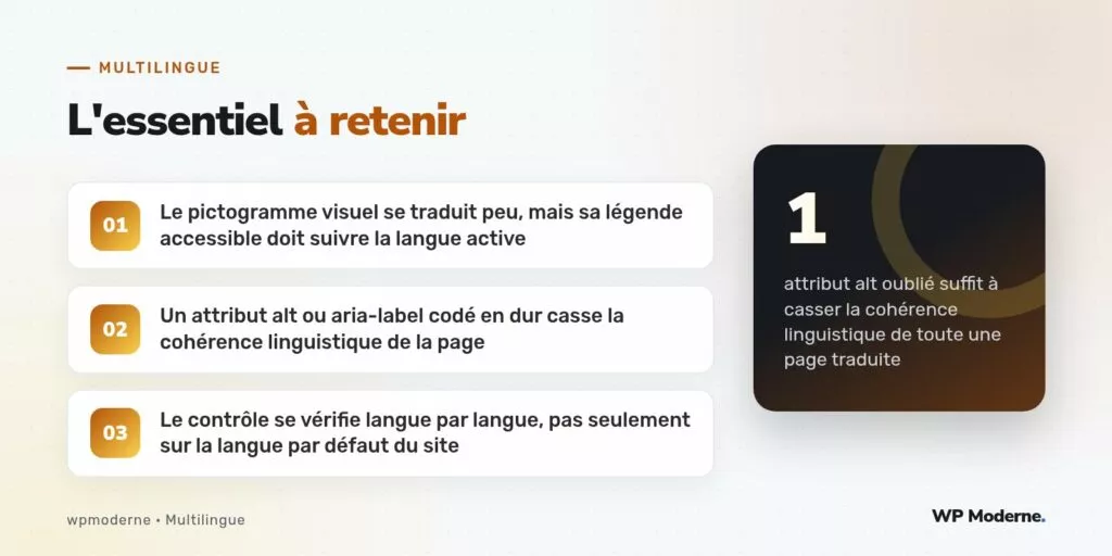 L'essentiel à retenir : Le pictogramme visuel se traduit peu, mais sa légende accessible doit suivre la langue active ; Un attribut alt ou aria-label codé en dur casse la cohérence linguistique de la page ; Le contrôle se vérifie langue par langue, pas seulement sur la langue par défaut du site