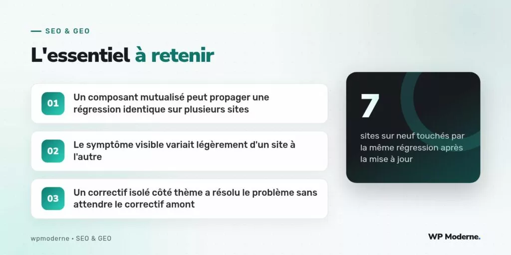 L'essentiel à retenir : Un composant mutualisé peut propager une régression identique sur plusieurs sites ; Le symptôme visible variait légèrement d'un site à l'autre ; Un correctif isolé côté thème a résolu le problème sans attendre le correctif amont