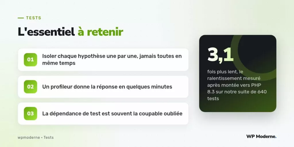 L'essentiel à retenir : Isoler chaque hypothèse une par une, jamais toutes en même temps ; Un profileur donne la réponse en quelques minutes ; La dépendance de test est souvent la coupable oubliée