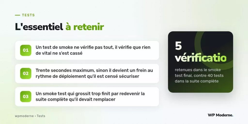 L'essentiel à retenir : Un test de smoke ne vérifie pas tout, il vérifie que rien de vital ne s'est cassé ; Trente secondes maximum, sinon il devient un frein au rythme de déploiement qu'il est censé sécuriser ; Un smoke test qui grossit trop finit par redevenir la suite complète qu'il devait remplacer