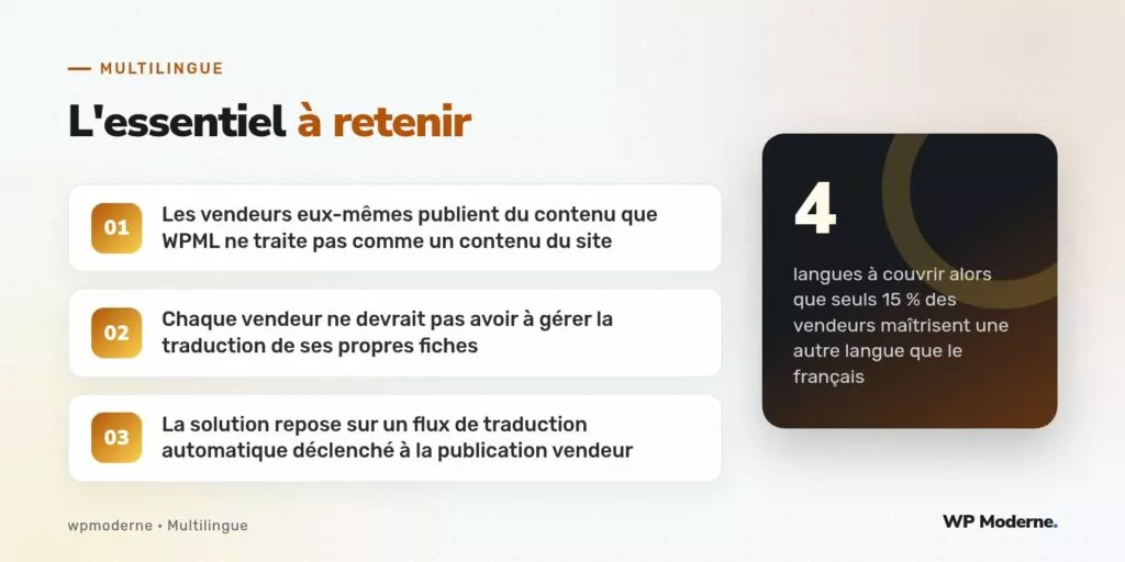 L'essentiel à retenir : Les vendeurs eux-mêmes publient du contenu que WPML ne traite pas comme un contenu du site ; Chaque vendeur ne devrait pas avoir à gérer la traduction de ses propres fiches ; La solution repose sur un flux de traduction automatique déclenché à la publication vendeur