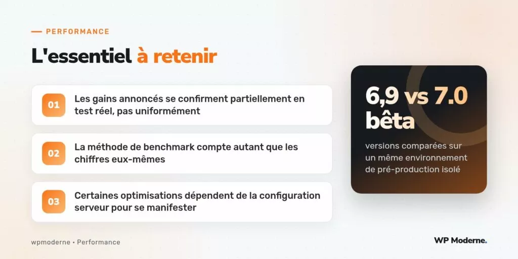 L'essentiel à retenir : Les gains annoncés se confirment partiellement en test réel, pas uniformément ; La méthode de benchmark compte autant que les chiffres eux-mêmes ; Certaines optimisations dépendent de la configuration serveur pour se manifester