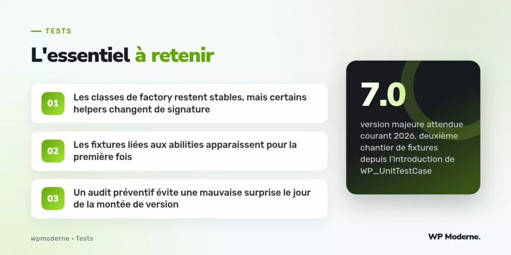L'essentiel à retenir : Les classes de factory restent stables, mais certains helpers changent de signature ; Les fixtures liées aux abilities apparaissent pour la première fois ; Un audit préventif évite une mauvaise surprise le jour de la montée de version