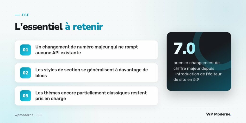 L'essentiel à retenir : Un changement de numéro majeur qui ne rompt aucune API existante ; Les styles de section se généralisent à davantage de blocs ; Les thèmes encore partiellement classiques restent pris en charge