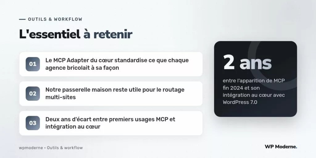 L'essentiel à retenir : Le MCP Adapter du cœur standardise ce que chaque agence bricolait à sa façon ; Notre passerelle maison reste utile pour le routage multi-sites ; Deux ans d'écart entre premiers usages MCP et intégration au cœur