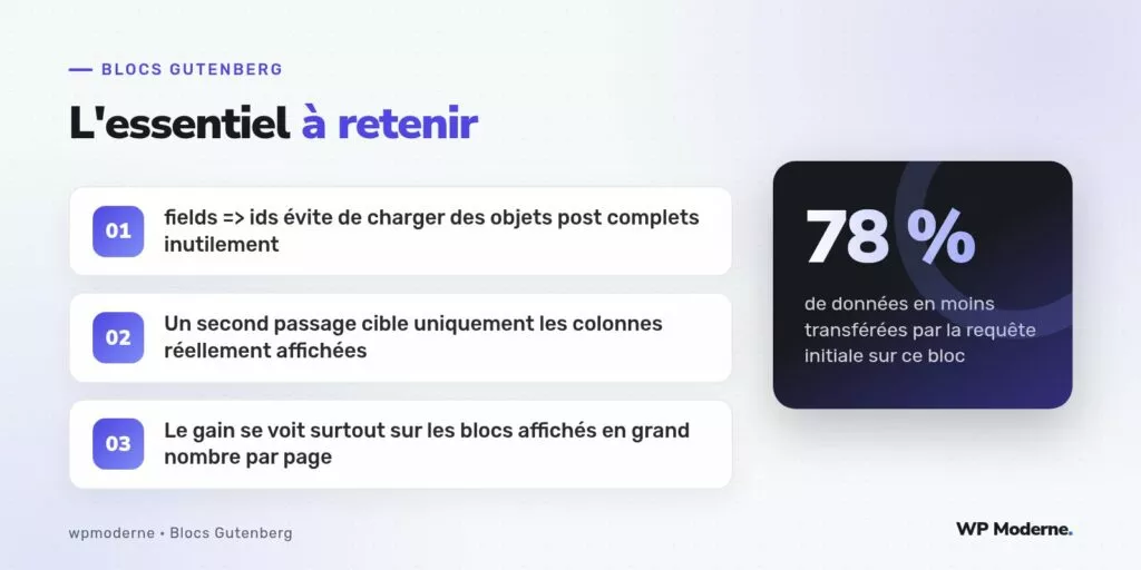 L'essentiel à retenir : fields => ids évite de charger des objets post complets inutilement ; Un second passage cible uniquement les colonnes réellement affichées ; Le gain se voit surtout sur les blocs affichés en grand nombre par page