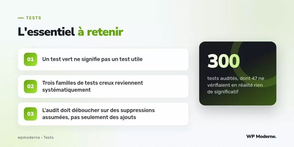 L'essentiel à retenir : Un test vert ne signifie pas un test utile ; Trois familles de tests creux reviennent systématiquement ; L'audit doit déboucher sur des suppressions assumées, pas seulement des ajouts