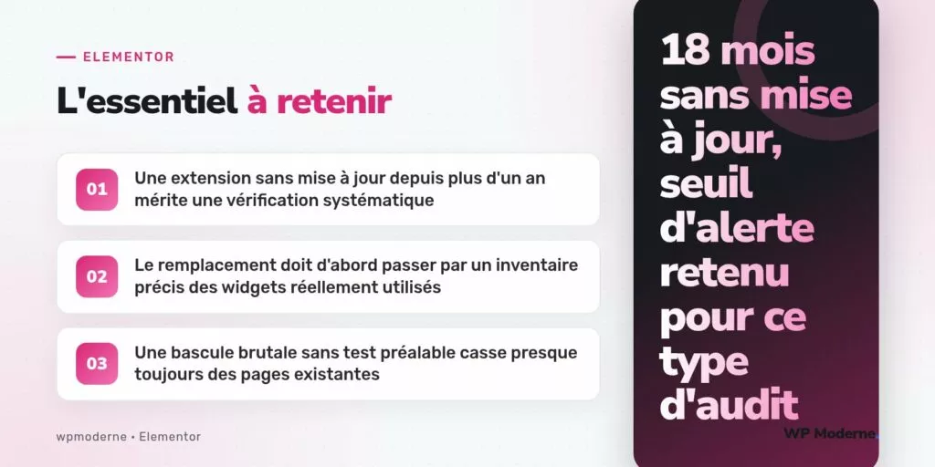 L'essentiel à retenir : Une extension sans mise à jour depuis plus d'un an mérite une vérification systématique ; Le remplacement doit d'abord passer par un inventaire précis des widgets réellement utilisés ; Une bascule brutale sans test préalable casse presque toujours des pages existantes