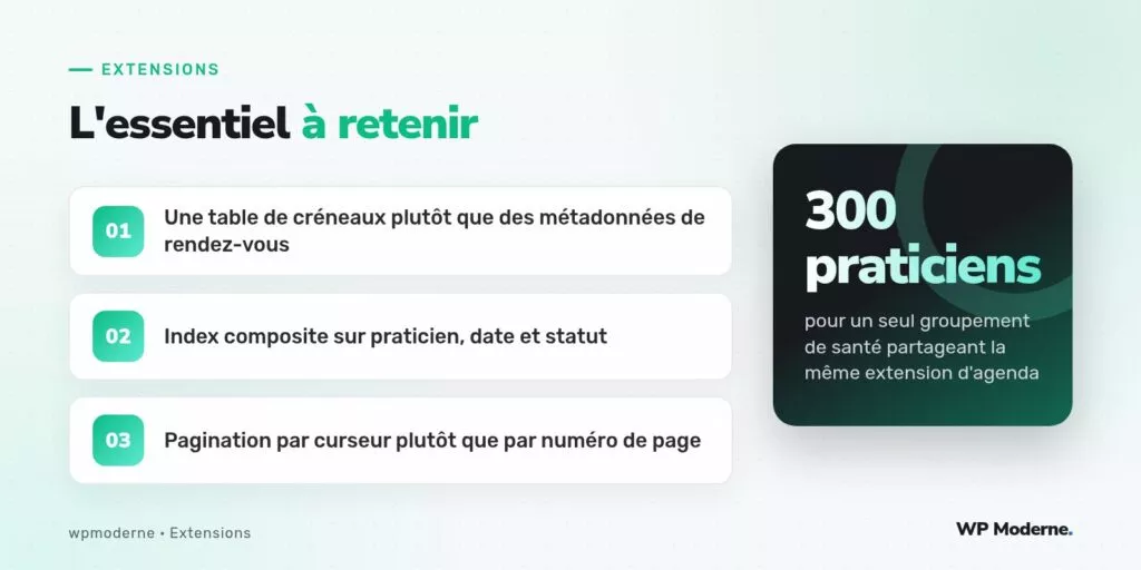 L'essentiel à retenir : Une table de créneaux plutôt que des métadonnées de rendez-vous ; Index composite sur praticien, date et statut ; Pagination par curseur plutôt que par numéro de page