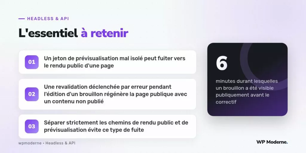 L'essentiel à retenir : Un jeton de prévisualisation mal isolé peut fuiter vers le rendu public d'une page ; Une revalidation déclenchée par erreur pendant l'édition d'un brouillon régénère la page publique avec un contenu non publié ; Séparer strictement les chemins de rendu public et de prévisualisation évite ce type de fuite