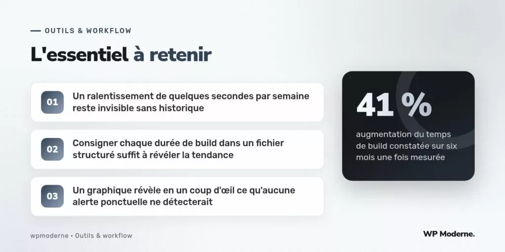 L'essentiel à retenir : Un ralentissement de quelques secondes par semaine reste invisible sans historique ; Consigner chaque durée de build dans un fichier structuré suffit à révéler la tendance ; Un graphique révèle en un coup d'œil ce qu'aucune alerte ponctuelle ne détecterait
