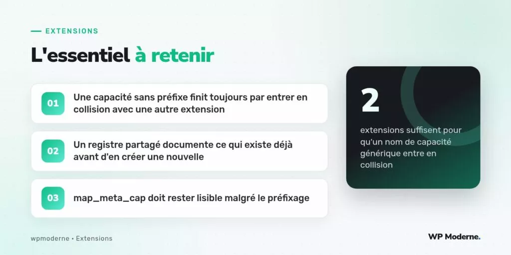 L'essentiel à retenir : Une capacité sans préfixe finit toujours par entrer en collision avec une autre extension ; Un registre partagé documente ce qui existe déjà avant d'en créer une nouvelle ; map_meta_cap doit rester lisible malgré le préfixage