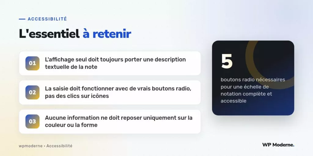 L'essentiel à retenir : L'affichage seul doit toujours porter une description textuelle de la note ; La saisie doit fonctionner avec de vrais boutons radio, pas des clics sur icônes ; Aucune information ne doit reposer uniquement sur la couleur ou la forme