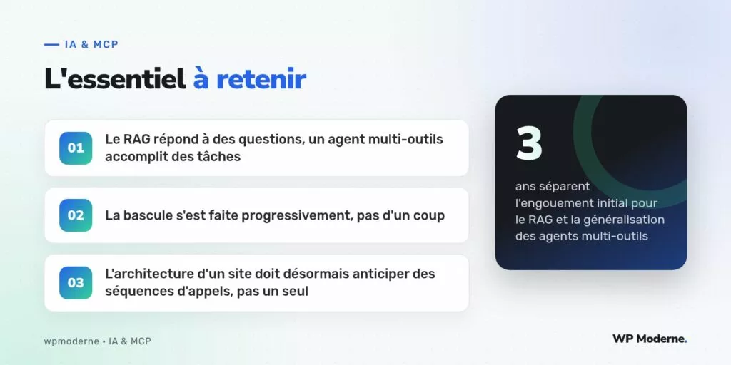 L'essentiel à retenir : Le RAG répond à des questions, un agent multi-outils accomplit des tâches ; La bascule s'est faite progressivement, pas d'un coup ; L'architecture d'un site doit désormais anticiper des séquences d'appels, pas un seul