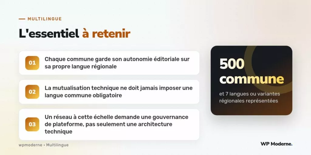 L'essentiel à retenir : Chaque commune garde son autonomie éditoriale sur sa propre langue régionale ; La mutualisation technique ne doit jamais imposer une langue commune obligatoire ; Un réseau à cette échelle demande une gouvernance de plateforme, pas seulement une architecture technique